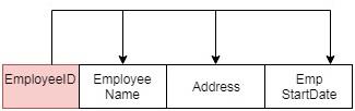 Functional Dependency2.jpg